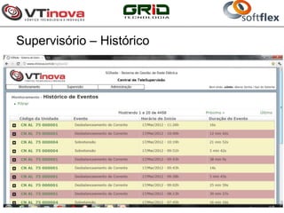 Supervisório – Histórico
 