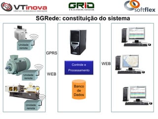 SGRede: constituição do sistema



Unidade
remota

                GPRS

                         Controle e    WEB
                       Processamento
   Unidade      WEB
   remota


                          Banco
                           de
                          Dados

     Unidade
     remota
 