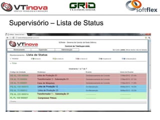 Supervisório – Lista de Status
 