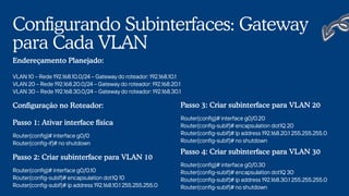 Configurando Subinterfaces: Gateway
para Cada VLAN
VLAN 10 – Rede 192.168.10.0/24 – Gateway do roteador: 192.168.10.1
VLAN 20 – Rede 192.168.20.0/24 – Gateway do roteador: 192.168.20.1
VLAN 30 – Rede 192.168.30.0/24 – Gateway do roteador: 192.168.30.1
Endereçamento Planejado:
Router(config)# interface g0/0
Router(config-if)# no shutdown
Passo 1: Ativar interface física
Configuração no Roteador:
Router(config)# interface g0/0.10
Router(config-subif)# encapsulation dot1Q 10
Router(config-subif)# ip address 192.168.10.1 255.255.255.0
Passo 2: Criar subinterface para VLAN 10
Router(config)# interface g0/0.20
Router(config-subif)# encapsulation dot1Q 20
Router(config-subif)# ip address 192.168.20.1 255.255.255.0
Router(config-subif)# no shutdown
Passo 3: Criar subinterface para VLAN 20
Router(config)# interface g0/0.30
Router(config-subif)# encapsulation dot1Q 30
Router(config-subif)# ip address 192.168.30.1 255.255.255.0
Router(config-subif)# no shutdown
Passo 4: Criar subinterface para VLAN 30
 