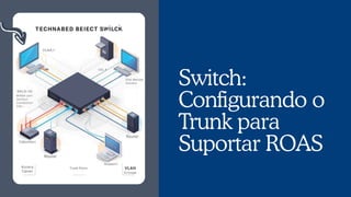 Switch:
Configurando o
Trunk para
Suportar ROAS
 