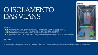 O ISOLAMENTO
DAS VLANS
Situação:
✅Você criou VLAN 10 (Admin), VLAN 20 (Produção), VLAN 30 (Segurança).
✅Cada VLAN tem sua sub-rede (192.168.10.0/24, 20.0/24, 30.0/24).
❌Problema: um PC da VLAN 10 faz ping para um servidor da VLAN 20 → sem resposta.
Por Quê?
VLANs isolam tráfego em camada 2 (enlace). Para se comunicarem, precisam de camada 3 (rede) → roteamento.
 