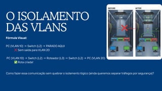 O ISOLAMENTO
DAS VLANS
Fórmula Visual:
PC (VLAN 10) → Switch (L2) → PARADO AQUI
❌Sem saída para VLAN 20
PC (VLAN 10) → Switch (L2) → Roteador (L3) → Switch (L2) → PC (VLAN 20)
✅Rota criada!
Como fazer essa comunicação sem quebrar o isolamento lógico (ainda queremos separar tráfegos por segurança)?
 