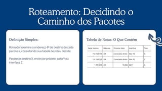 Rede Destino Máscara Próximo Salto Interface Tipo
192.168.100 /24 Conectado direto Vlan 10 C
192.168.200 /24 Conectado direto Vlan 20 C
1.721.600 /24 10.002 G0/1 S
Roteamento: Decidindo o
Caminho dos Pacotes
Roteadorexamina o endereço IPde destino de cada
pacote e, consultando sua tabela de rotas, decide:
Para rede destinoX, envie porpróximo saltoYou
interface Z
Definição Simples: Tabela de Rotas: O Que Contém
 