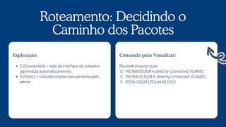 Roteamento: Decidindo o
Caminho dos Pacotes
C (Connected) = rede da interface do roteador
(aprendida automaticamente).
S (Static) = rota adicionada manualmente pelo
admin.
Explicação:
Router# showip route
C 192.168.10.0/24 is directlyconnected,VLAN10
C 192.168.20.0/24 is directlyconnected,VLAN20
S 172.16.0.0/24 [1/0]via 10.0.0.2
Comando para Visualizar:
 