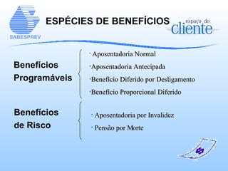 ESPÉCIES DE BENEFÍCIOS Benefícios  Programáveis Aposentadoria Normal Aposentadoria Antecipada Benefício Diferido por Desligamento Benefício Proporcional Diferido Aposentadoria por Invalidez Pensão por Morte Benefícios  de Risco 