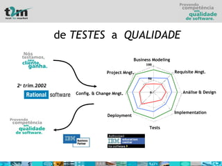 de  TESTES   a  QUALIDADE 2 o  trim.2002 0 50 100 Business Modeling Requisite Mngt. Análise & Design Implementation Tests Deployment Config. & Change Mngt . Project Mngt . 