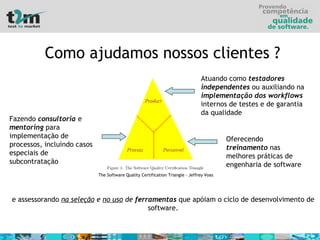 Como ajudamos nossos clientes  ? The Software Quality Certification Triangle - Jeffrey Voas  Atuando como  testadores independentes  ou auxiliando na  implementação dos workflows  internos de testes e de garantia da qualidade Oferecendo  treinamento  nas melhores práticas de engenharia de software Fazendo  consultoria  e  mentoring  para implementação de processos, incluindo casos especiais de subcontratação e assessorando  na seleção  e  no uso  de  ferramentas  que apóiam o ciclo de desenvolvimento de software. 