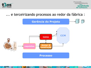 ... e terceirizando processos ao redor da fábrica : requisitos design & construção testes CCM Processo Gerência do Projeto 
