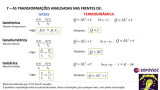 Material elaborado por: Prof. Ítalo R. Guedes,
É proibida a reprodução total ou parcial de textos, fotos e ilustrações, por qualquer meio, sem prévia autorização.
7 – AS TRANSFORMAÇÕES ANALISADAS NAS FRENTES DE:
GASES TERMODINÂMICA
Isotérmica
𝑝𝑖𝑣𝑖
𝑡𝑖
=
𝑝𝑓𝑣𝑓
𝑡𝑓
Isobárica
Mesma Temperatura
Mesma Pressão
𝑝𝑖𝑣𝑖
𝑡𝑖
=
𝑝𝑓𝑣𝑓
𝑡𝑓
Logo:
Logo:
Se 𝑡𝑖 = 𝑡𝑓 :
Portanto:
Se 𝑝𝑖 = 𝑝𝑓 :
𝑝𝑖𝑣𝑖
𝑡𝑖
=
𝑝𝑓𝑣𝑓
𝑡𝑓
Logo:
Isovolumétrica
Mesmo Volume
Se 𝑣𝑖 = 𝑣𝑓 :
Portanto:
τ = p · Dv
Portanto:
 