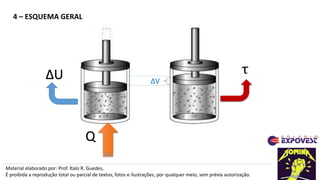 4 – ESQUEMA GERAL
Material elaborado por: Prof. Ítalo R. Guedes,
É proibida a reprodução total ou parcial de textos, fotos e ilustrações, por qualquer meio, sem prévia autorização.
Q
ΔU ΔV
τ
 