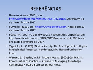 REFERÊNCIAS:
• Neuroanatomia (2015), em:
http://www.flickr.com/photos/15641902@N06. Acesso em 13
de novembro de 2017.
• PBWorks (2016), em: http://www.pbworks.com. Acesso em 13
de novembro de 2017.
• Póvoa, M. (2007) O que é web 2.0 ? Webinsider. Disponível em
http://webinsider.com.br/2006/10/30/o-que-e-web-20/, Aceso
em 13 de novembro de 2017.
• Vygotsky, L. , (1978) Mind in Society: The Development of Higher
Psychological Processes. Cambridge, MA: Harvard University
Press.
• Wenger, E. ; Snyder, W. M.; Mcdermott, R., (2002) Cultivating
Communities of Practice – A Guide to Managing Knowledge,
Cambridge: Harvard Business School Press.
 