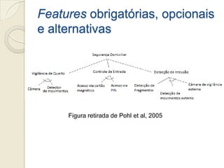 Features obrigatórias, opcionais
e alternativas




     Figura retirada de Pohl et al, 2005
 