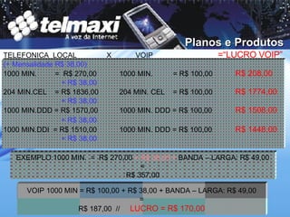 Planos e Produtos TELEFONICA  LOCAL   X   VOIP    =“LUCRO VOIP” (+ Mensalidade R$ 38,00) 1000 MIN.  =   R$ 270,00 1000 MIN.  = R$ 100,00  R$ 208,00   + R$ 38,00 204 MIN.CEL  = R$ 1836,00 204 MIN. CEL  = R$ 100,00  R$ 1774,00   + R$ 38,00 1000 MIN.DDD = R$ 1570,00 1000 MIN. DDD = R$ 100,00 R$ 1508,00   + R$ 38,00 1000 MIN.DDI  = R$ 1510,00 1000 MIN. DDD = R$ 100,00 R$ 1448,00 + R$ 38,00 VOIP 1000 MIN = R$ 100,00 + R$ 38,00 + BANDA – LARGA: R$ 49,00 =  R$ 187,00  //  LUCRO = R$ 170,00 EXEMPLO:1000 MIN.  =  R$ 270,00  + R$ 38,00 +  BANDA – LARGA: R$ 49,00 = R$ 357,00 