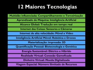 Multidão influenciada: Compartilhamento e Terceirização
Aprendizado de Máquina: Inteligência Artificial
Alcance Global: Tradução em tempo real
Internet das Coisas: Sensores e Câmeras
Internet de alta velocidade: Móvel e Vídeo
Inteligência Artificial Móvel: Robótica e Drones
Materialização: impressão 3D
Quantificação Pessoal: Biotecnologia e Genética
Energia Sustentável: Elétrico e Híbrido
Realidade Virtual: Conexão Gameficada
Dinheiro Virtual: Moeda Digitalizada
Viagem Espacial: Número ilimitado de Recursos
12 Maiores Tecnologias
 