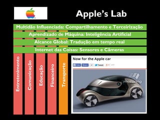 Transporte
Financeiro
Educação
Comunicação
Entretenimento
Multidão Influenciada: Compartilhamento e Terceirização
Aprendizado de Máquina: Inteligência Artificial
Alcance Global: Tradução em tempo real
Internet das Coisas: Sensores e Câmeras
Apple’s Lab
 