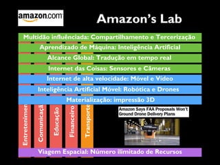 Transporte
Financeiro
Educação
Comunicação
Entretenimento
Multidão influênciada: Compartilhamento e Tercerização
Aprendizado de Máquina: Inteligência Artificial
Alcance Global: Tradução em tempo real
Internet das Coisas: Sensores e Câmeras
Internet de alta velocidade: Móvel e Vídeo
Inteligência Artificial Móvel: Robótica e Drones
Materialização: impressão 3D
Viagem Espacial: Número ilimitado de Recursos
Amazon’s Lab
 
