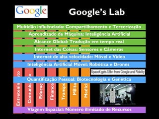 Medicina
Militar
Transporte
Financeiro
Educação
Comunicação
Entretenimento
Multidão influênciada: Compartilhamento e Tercerização
Aprendizado de Máquina: Inteligência Artificial
Alcance Global: Tradução em tempo real
Internet das Coisas: Sensores e Câmeras
Internet de alta velocidade: Móvel e Vídeo
Inteligência Artificial Móvel: Robótica e Drones
Quantificação Pessoal: Biotecnologia e Genética
Viagem Espacial: Número ilimitado de Recursos
Google’s Lab
 