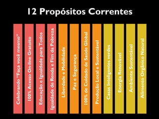 12 Propósitos Correntes
AlimentoOrgânicoNatural
AmbienteSustentável
EnergiaRenovável
CasasInteligentesverdes
ProduçãoLocaleSustentável
100%deCuidadodeSaúdeGlobal
PazeSegurança
LiberdadeeMobilidade
IgualdadedeRendaeFimdaPobreza
EducaçãoeIgualdadeparaTodos
100%AcessoOn-lineGratuito
Celebrando“Façavocêmesmo”
 