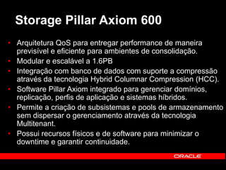 Storage Pillar Axiom 600 
• Arquitetura QoS para entregar performance de maneira 
previsível e eficiente para ambientes de consolidação. 
• Modular e escalável a 1.6PB 
• Integração com banco de dados com suporte a compressão 
através da tecnologia Hybrid Columnar Compression (HCC). 
• Software Pillar Axiom integrado para gerenciar domínios, 
replicação, perfis de aplicação e sistemas híbridos. 
• Permite a criação de subsistemas e pools de armazenamento 
sem dispersar o gerenciamento através da tecnologia 
Multitenant. 
• Possui recursos físicos e de software para minimizar o 
downtime e garantir continuidade. 
 