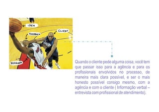 Quando o cliente pede alguma coisa, você tem
que passar isso para a agência e para os
profissionais envolvidos no processo, de
maneira mais clara possível, e ser o mais
honesto possível consigo mesmo, com a
agência e com o cliente ( Informação verbal –
entrevista com profissional de atendimento).
 