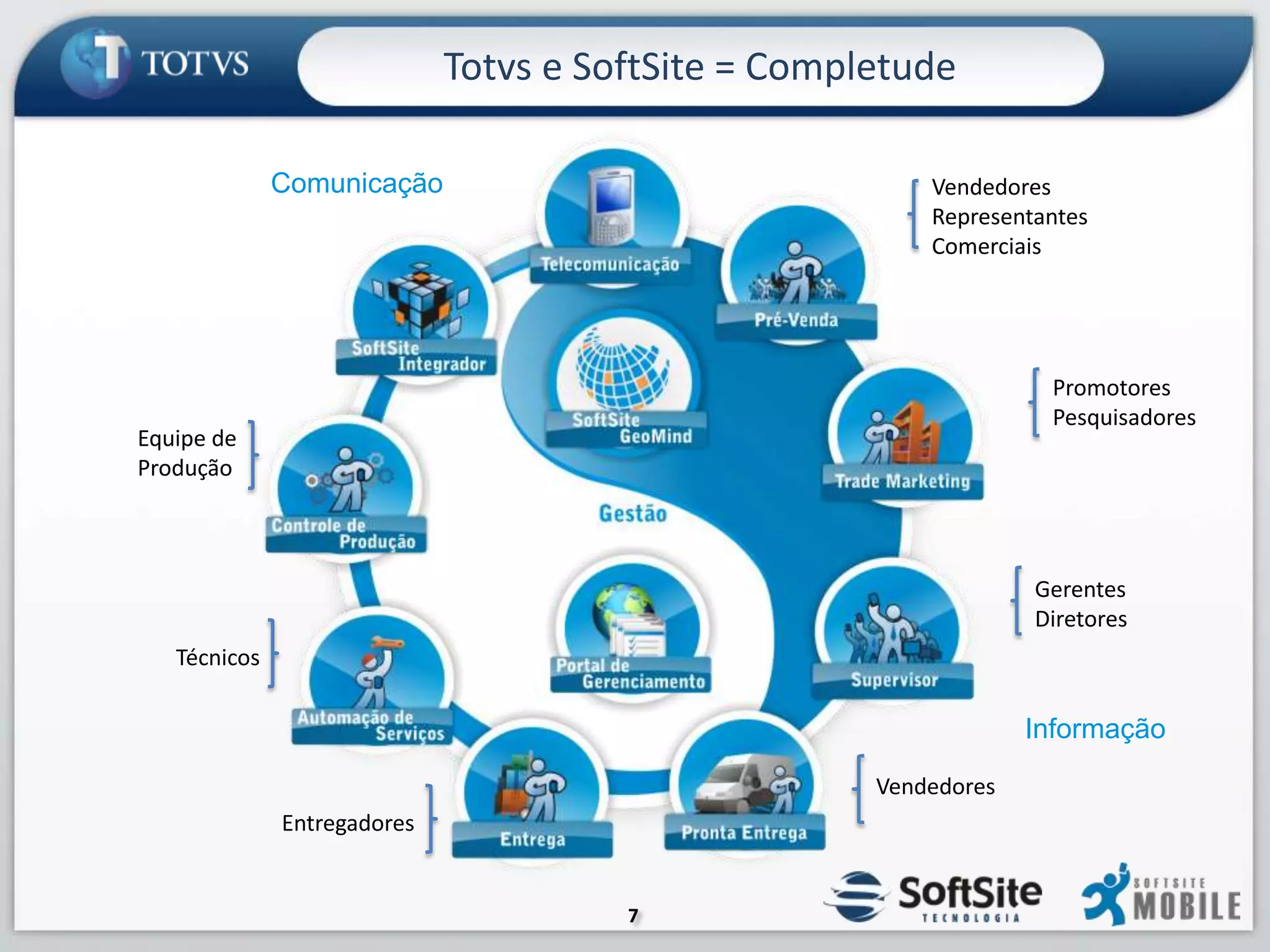  Equipe de Produção (Chão de Fábrica)A sua empresa contará com um ParceiroFundada em 1996, a SoftSite Tecnologia é uma empresa focada em aplicações para dispositivos móveis.EmpresaGarantir soluções confiáveis e inovadoras que contribuam para o desenvolvimento contínuo dos nossos clientes.Missão• Comprometimento        • Competência• Comunicação                  • PerseverançaValoresUsuáriosAtivos