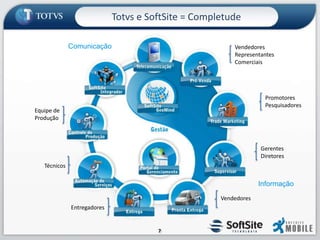  Equipe de Produção (Chão de Fábrica)A sua empresa contará com um ParceiroFundada em 1996, a SoftSite Tecnologia é uma empresa focada em aplicações para dispositivos móveis.EmpresaGarantir soluções confiáveis e inovadoras que contribuam para o desenvolvimento contínuo dos nossos clientes.Missão• Comprometimento        • Competência• Comunicação                  • PerseverançaValoresUsuáriosAtivos