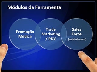 Módulos da Ferramenta



               Trade         Sales
   Promoção
              Marketing      Force
    Médica
               / PDV      (pedido de venda)
 