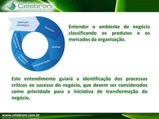 A gestão do negócio é influenciada por diversos fatores, internos e externos e para extrair o melhor é preciso conhecer todos esses fatores. Requerimentos do proprietárioRegras e políticasPressão do mercadoResultados      do NegócioEventos denegócioAtividadesRecursos consumíveisProdutos e ServiçosFornecedoresOpnião do clienteInstalaçõesTecnologiaPessoal