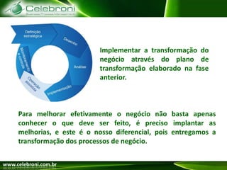 MetodologiaPara implementar a transformação de negócios orientados por processos, a Celebroni BPM desenvolveu um ciclo metodológico que é a base para a melhoria contínua dos processos de negócio. Este ciclo se baseia no conceito PDCA e conta com adaptações às necessidades atuais de gestão de processos em conformidade com as melhores práticas de mercado, adotadas atualmente, por empresas líderes em seus setores.