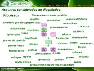 Fatores críticos de sucesso; 