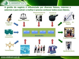 BPMGerir processos de negócio significa mudar continuamente a forma como uma organização executa suas atividades, visando aumentos significativos de desempenho como: fortalecimento da excelência operacional, aumento da visibilidade para tomada de decisão e promoção da inovação.A maximização de ganhos com BPM (Business Process Management) passa por construir o ambiente ideal para a identificação da forma de atuação da organização  e do conseqüente replanejamento desta forma.  A questão chave numa iniciativa de gestão organizacional orientada por processos de negócio, não é saber se existem processos à serem mapeados, mas sim, se existem oportunidades para redução de custos, melhoria da interface entre áreas, otimização da tomada de decisão, aumento dos resultados do negócio, etc., que só serão descobertas se o processo for conhecido.
