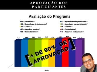 APROVAÇÃO DOS PARTICIPANTES + DE 90%  DE APROVAÇÃO [ ] 