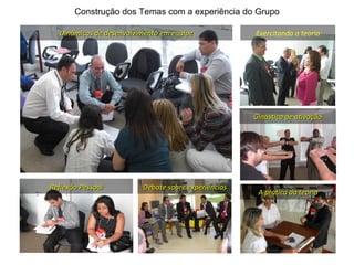 Construção dos Temas com a experiência do Grupo Dinâmicas de desenvolvimento em equipe Exercitando a teoria Reflexão Pessoal Ginástica de ativação Debate sobre experiências A prática da teoria 