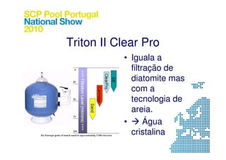 Triton II Clear Pro
           • Iguala a
             filtração de
             diatomite mas
             com a
             tecnologia de
             areia.
           •      Água
             cristalina
 