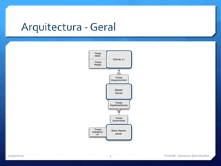 Arquitectura - Geral11/29/09TriviUM - Sistemas Distribuídos3