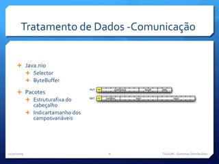 Tratamento de Dados -ComunicaçãoJava.nioSelectorByteBufferPacotesEstruturafixa do cabeçalhoIndicartamanho dos camposvariáveis11/29/09TriviUM - Sistemas Distribuídos8