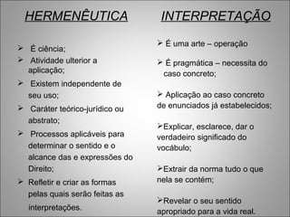 HERMENÊUTICA                    INTERPRETAÇÃO
                                 É uma arte – operação
 É ciência;
 Atividade ulterior a           É pragmática – necessita do
  aplicação;                     caso concreto;
 Existem independente de
  seu uso;                       Aplicação ao caso concreto
 Caráter teórico-jurídico ou   de enunciados já estabelecidos;
  abstrato;
                                Explicar, esclarece, dar o
 Processos aplicáveis para     verdadeiro significado do
  determinar o sentido e o      vocábulo;
  alcance das e expressões do
  Direito;                      Extrair da norma tudo o que
 Refletir e criar as formas    nela se contém;
  pelas quais serão feitas as
                                Revelar o seu sentido
   interpretações.              apropriado para a vida real.
 