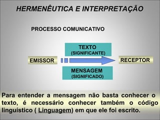 HERMENÊUTICA E INTERPRETAÇÃO

         PROCESSO COMUNICATIVO


                        TEXTO
                     (SIGNIFICANTE)
        EMISSOR                       RECEPTOR
                     MENSAGEM
                     (SIGNIFICADO)



Para entender a mensagem não basta conhecer o
texto, é necessário conhecer também o código
linguístico ( Linguagem) em que ele foi escrito.
 
