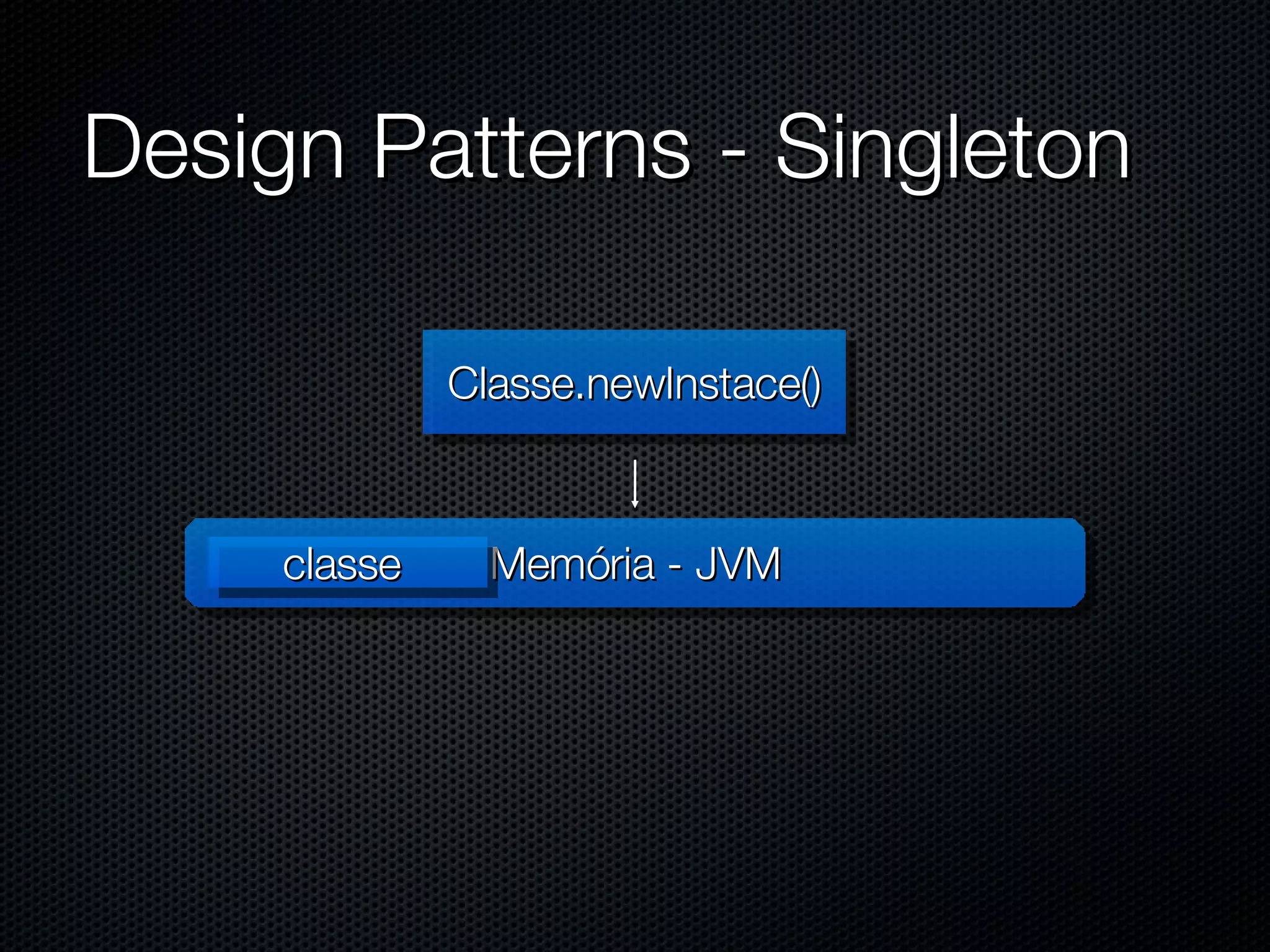 Design Patterns - Singleton Classe.newInstace()‏ Memória - JVM classe  