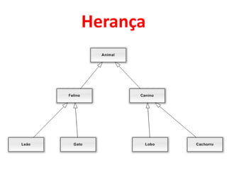 Herança
 