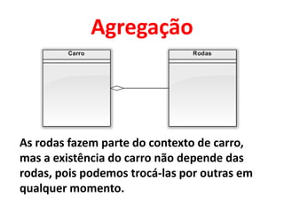 Agregação



As rodas fazem parte do contexto de carro,
mas a existência do carro não depende das
rodas, pois podemos trocá-las por outras em
qualquer momento.
 