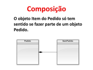 Composição
O objeto Item do Pedido só tem
sentido se fazer parte de um objeto
Pedido.
 