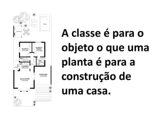 A classe é para o
objeto o que uma
planta é para a
construção de
uma casa.
 