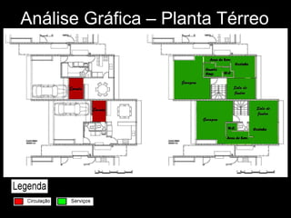 Análise Gráfica – Planta Térreo 