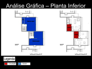 Análise Gráfica – Planta Inferior  