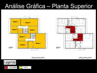 Análise Gráfica – Planta Superior 