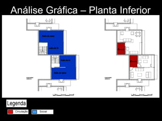 Análise Gráfica – Planta Inferior  