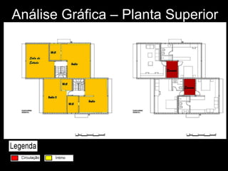 Análise Gráfica – Planta Superior 