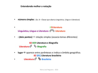Entendendo melhor a notação




•   número simples:   (Ex. 8 – Classe que abarca Linguística, Língua e Literatura)



•                                        82Literatura
    Línguística, Língua e Literatura  Literatura

•   : (dois pontos)  relação simples (associa temas diferentes)

               82:929 Literatura e Biografia
     Literatura     Biografia
•   lugar  aparece entre parênteses e indica o âmbito geográfico.
                   82 (81) Literatura brasileira
•         Literatura     Brasileira


                           Maria José Nogueira - 2010
 